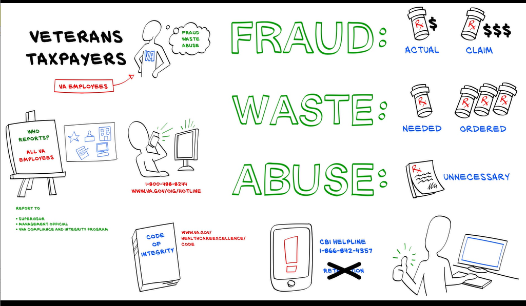 Fraud Waste Abuse AFGE Local 910